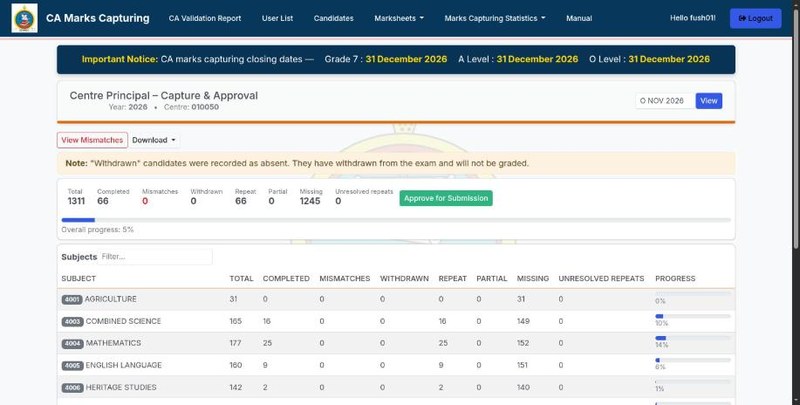 The Marks Approval page showing the centre totals including Unresolved repeats, the Approve for Submission button and the per-subject table