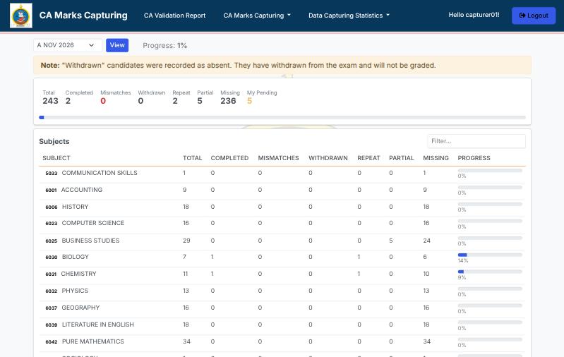 The Input Summary Progress Report with centre totals and a progress bar for each subject